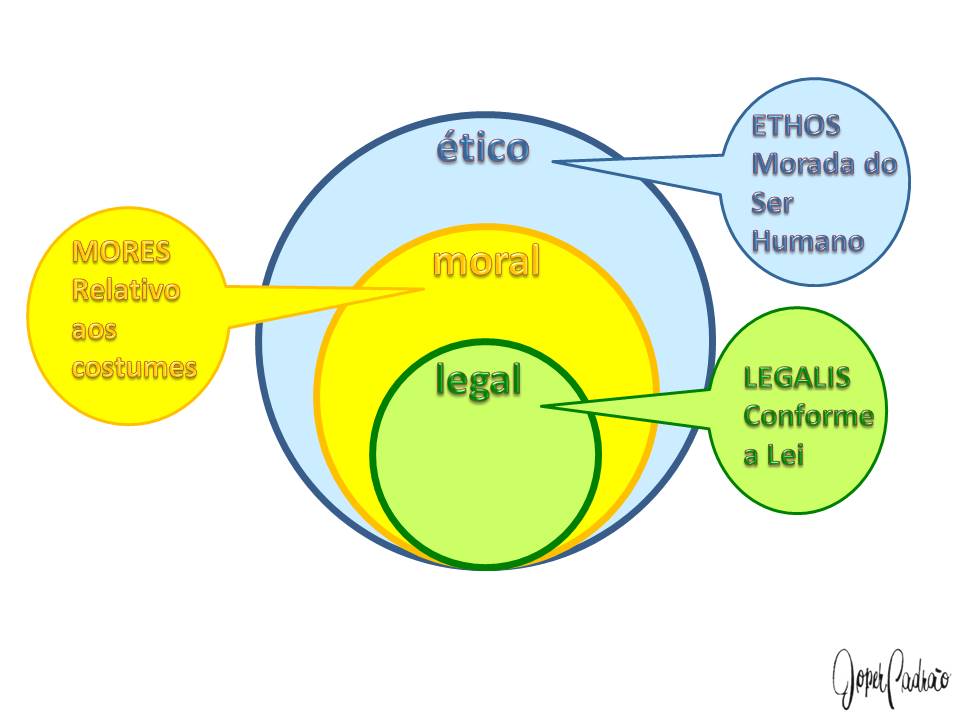 legal, moral etico